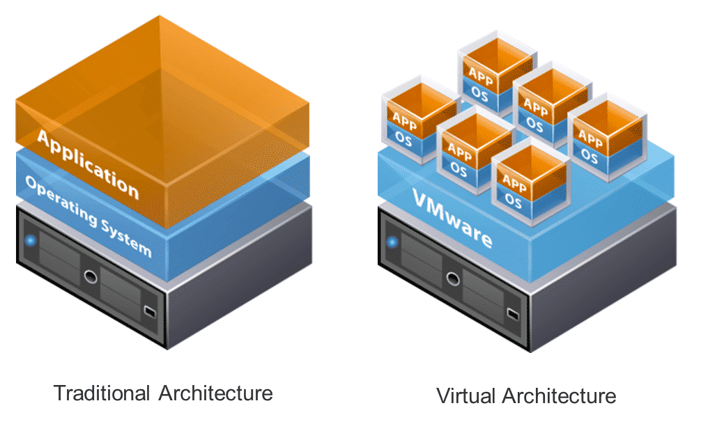 Virtual Machine et Hyperviseur Montauban Wapli Informatique